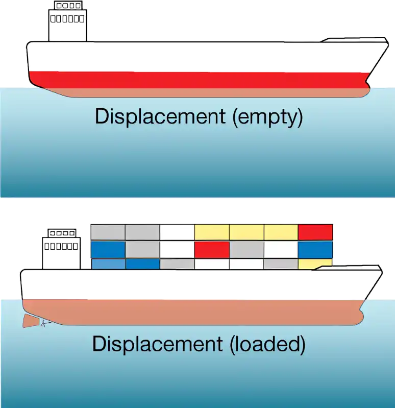 Cruise Ship Water Displacement 60 Photos Mariaserkin Cruise Ship Water Displacement 60 Photos Mariaserkin